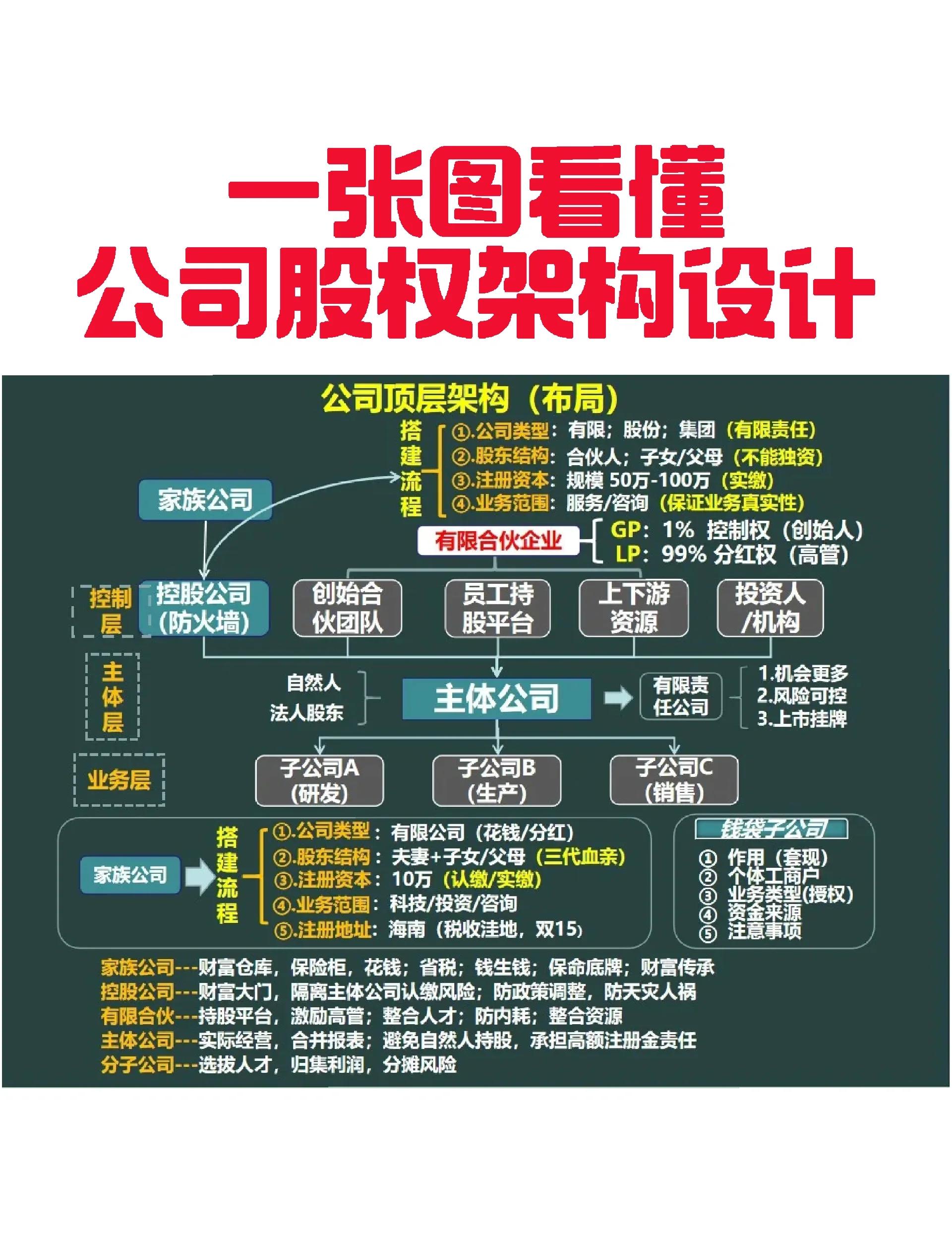 凯里市VIE架构企业上市规划(vie架构香港上市的优点)