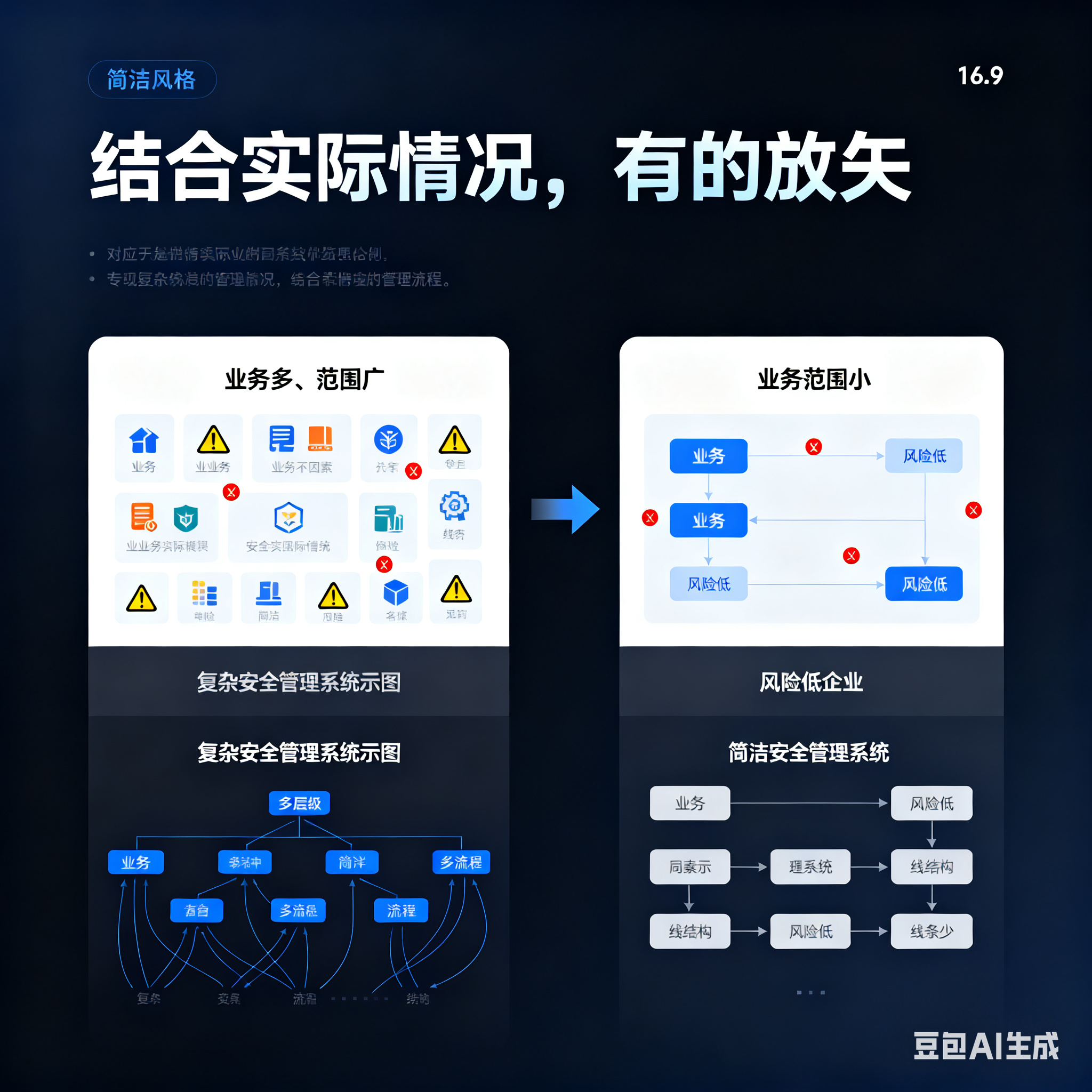 凯里市整合风险如何解决(整合风险是什么意思)
