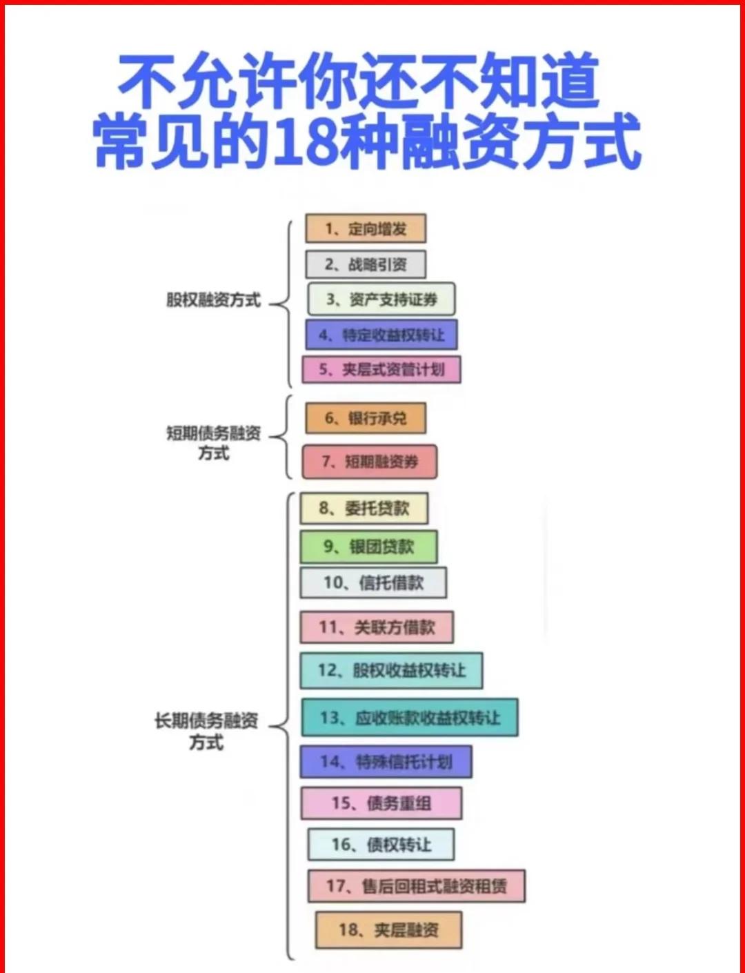 凯里市战略融资成本控制(战略融资意味着什么)