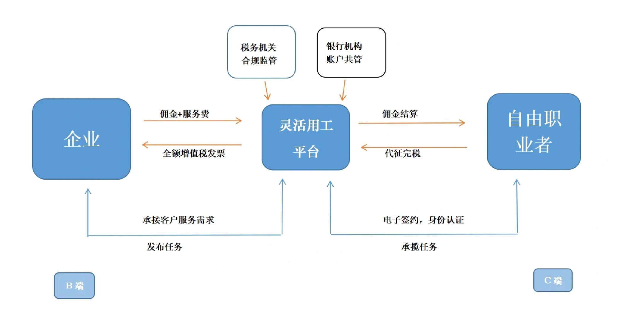 凯里市灵活合伙人机制(合伙人机制的五大优势)