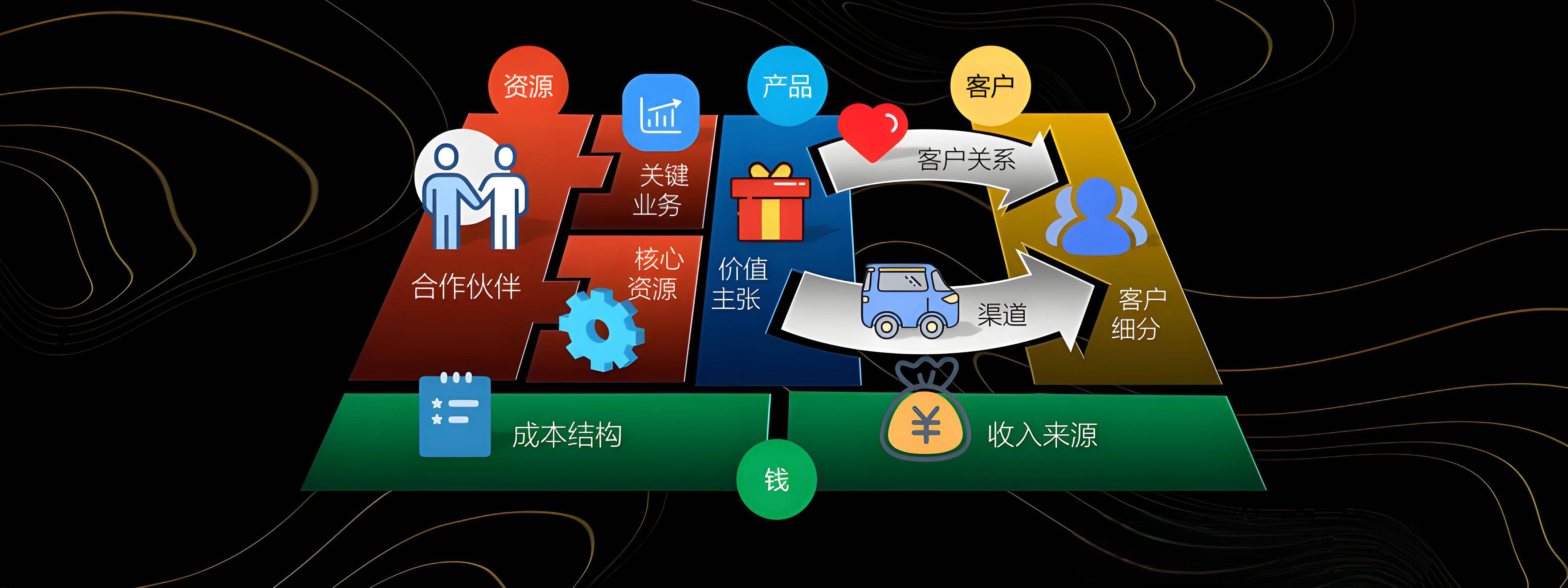 凯里市烟台专业商业模式升级(烟台模式投资50300)