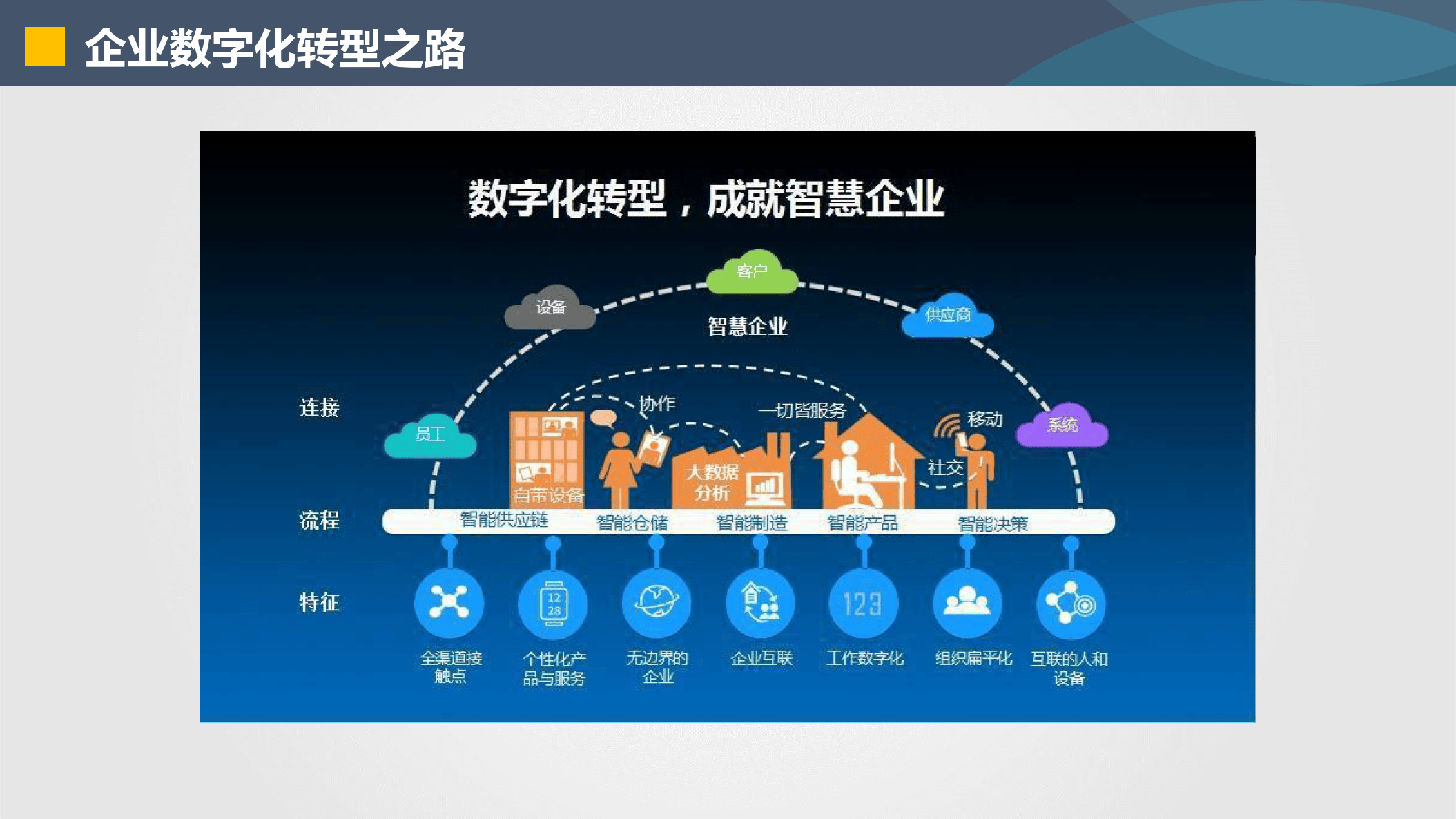 凯里市器械企业数字化转型(器械企业数字化转型建议)