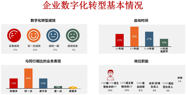 凯里市昆明企业数字化转型(昆明数字经济发展规划)