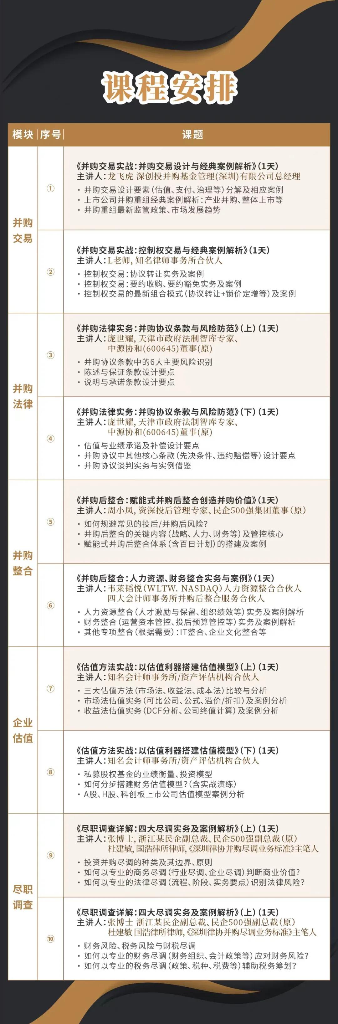 凯里市实战型并购重组机构(实战型并购重组机构有哪些)