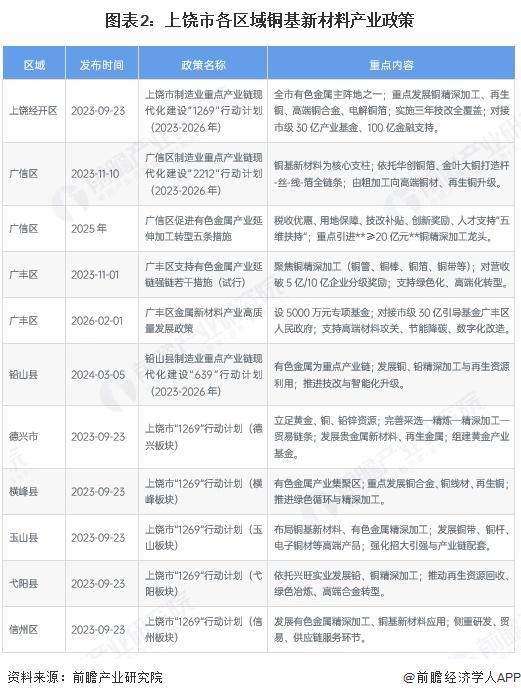凯里市新材料产业投资(2020年中国新材料产业投资机构50强)