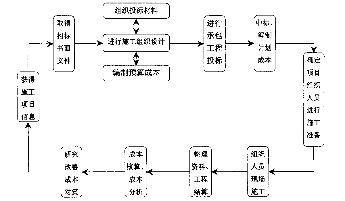 凯里市全方位成本控制机构(全方位成本管理的优点)