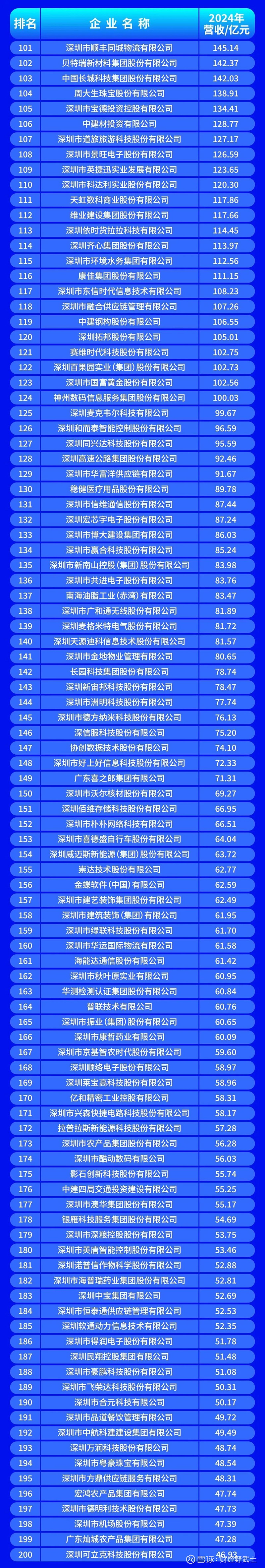 凯里市深圳企业价值评估(深圳企业价值评估公司排名)