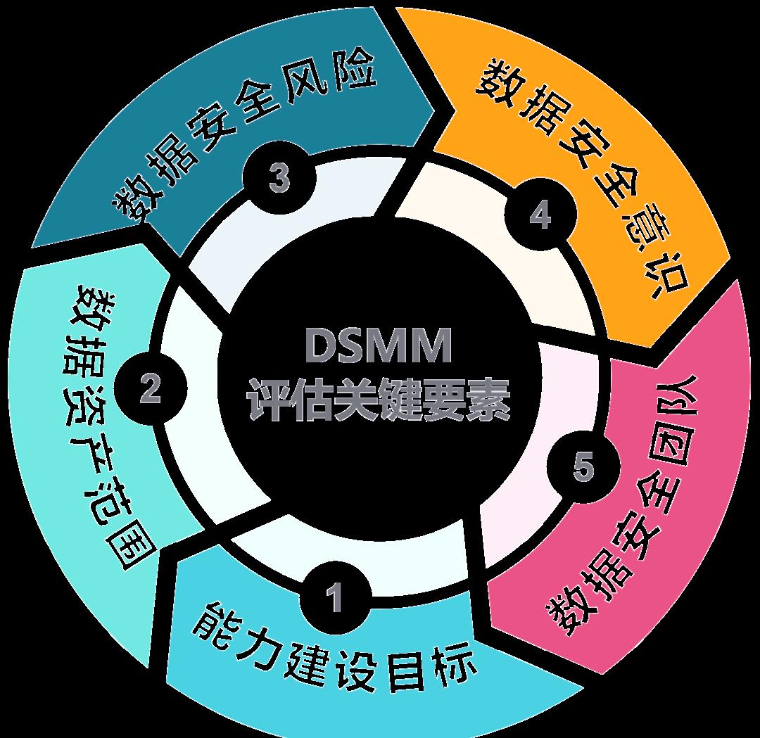 凯里市价值驱动价值评估(价值驱动型商业模式)