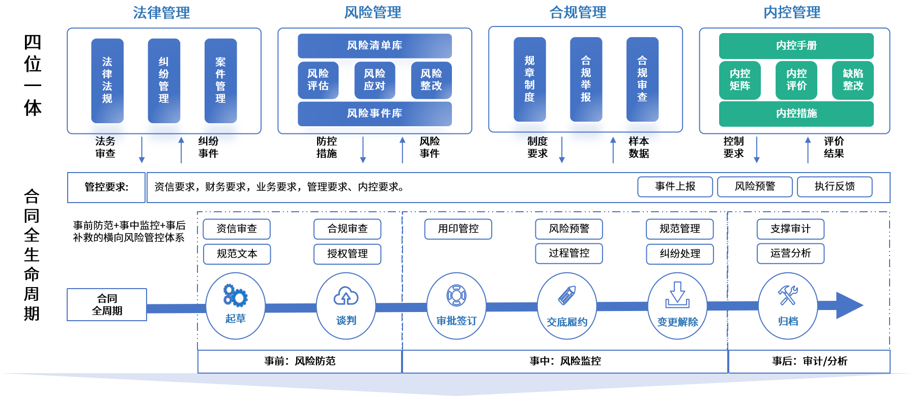 凯里市零风险纺织内控体系(零风险纺织内控体系是什么)