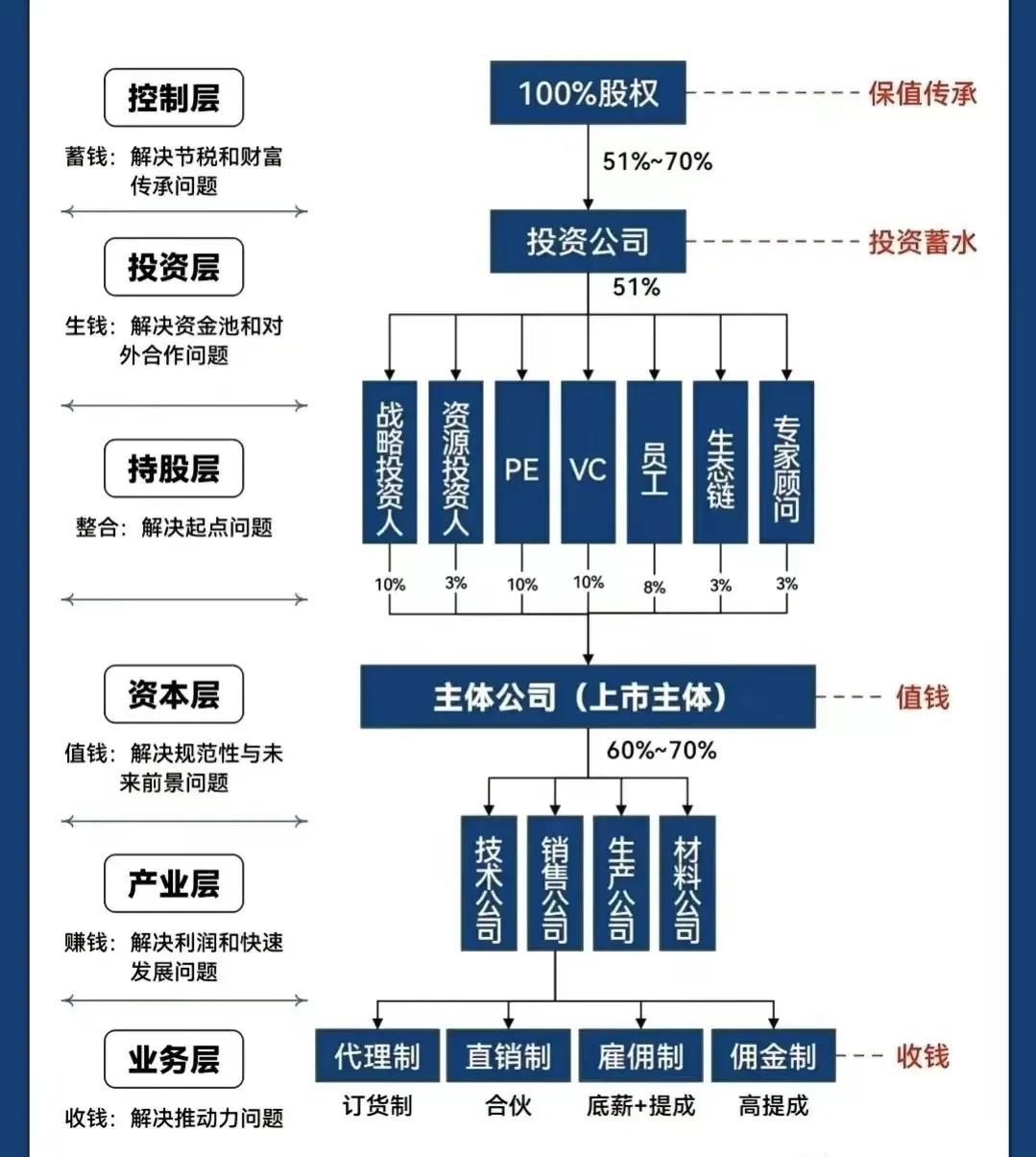 凯里市化工股权架构设计(化工股权架构设计方案)