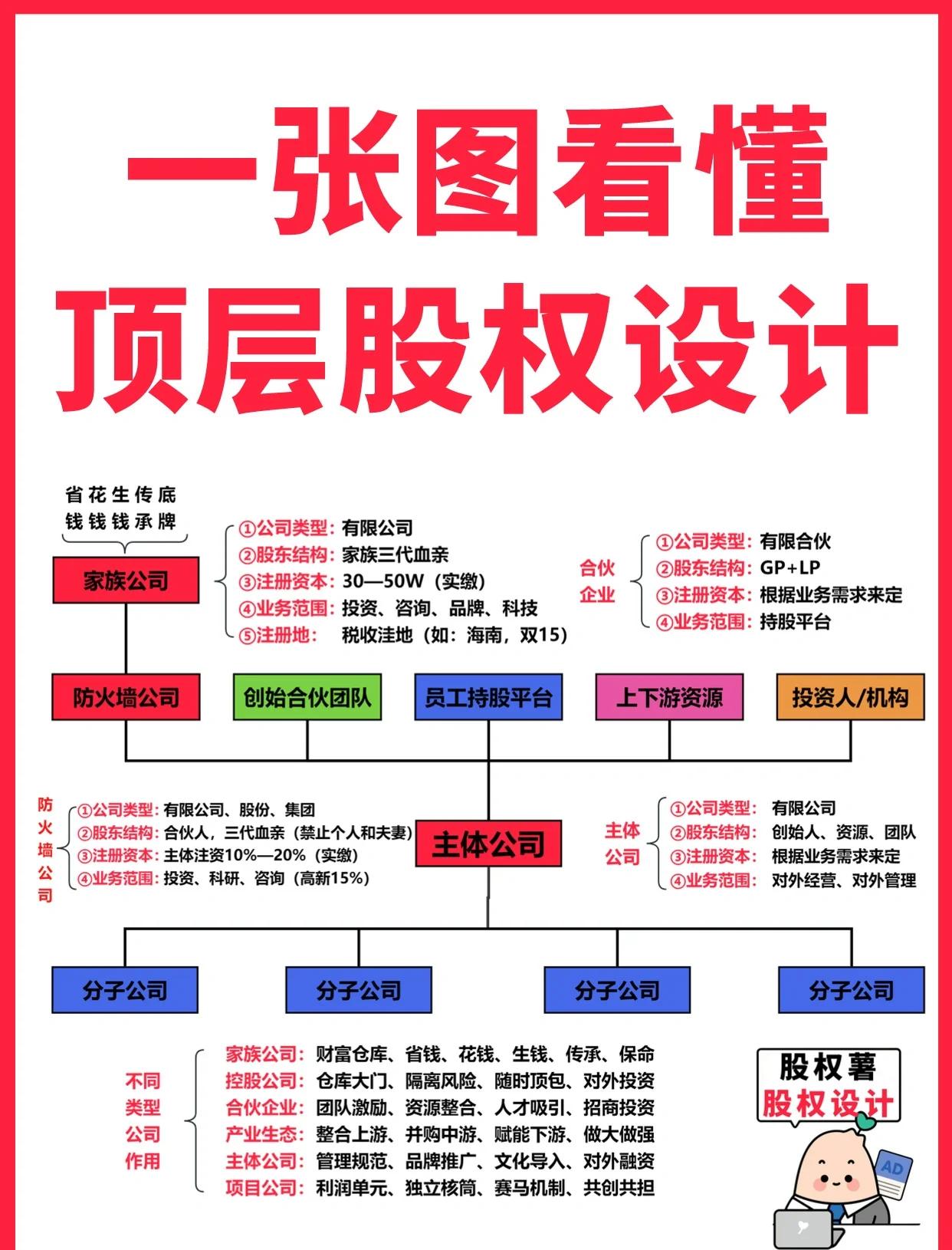 凯里市高回报股权架构设计(高回报投资与理财指南)