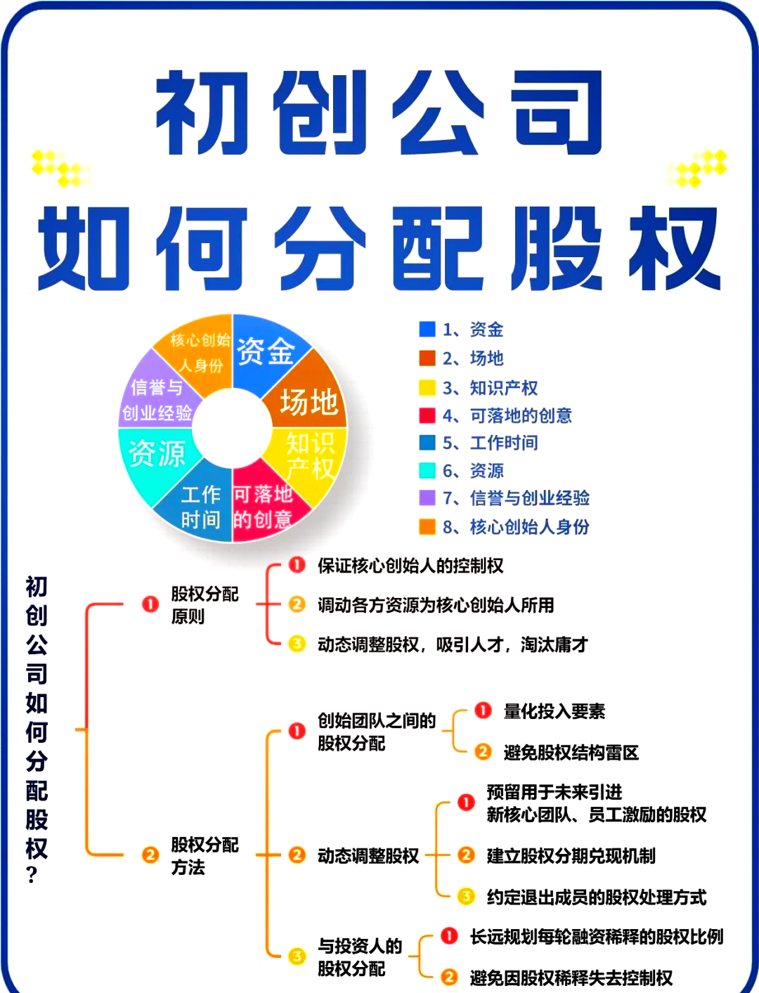 凯里市软件股权激励(股权激励系统八大步骤)