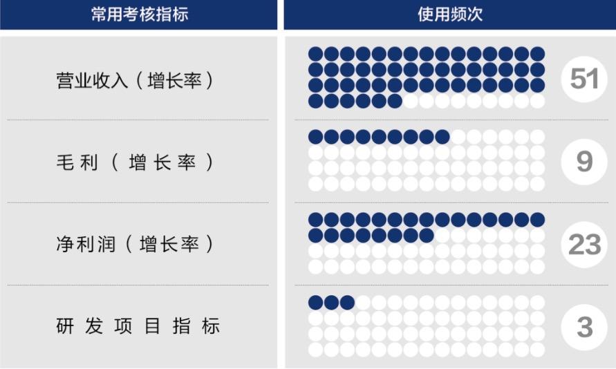 凯里市深度医疗股权设计(深度医疗股权设计分析)