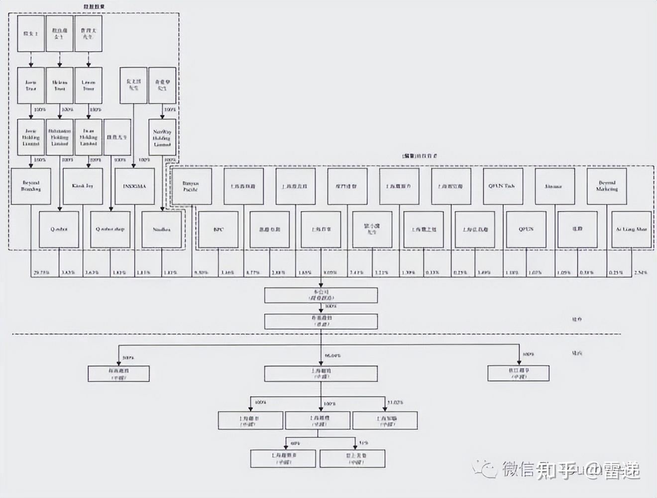 凯里市投票权安排财务优化(投票权类型是什么意思)