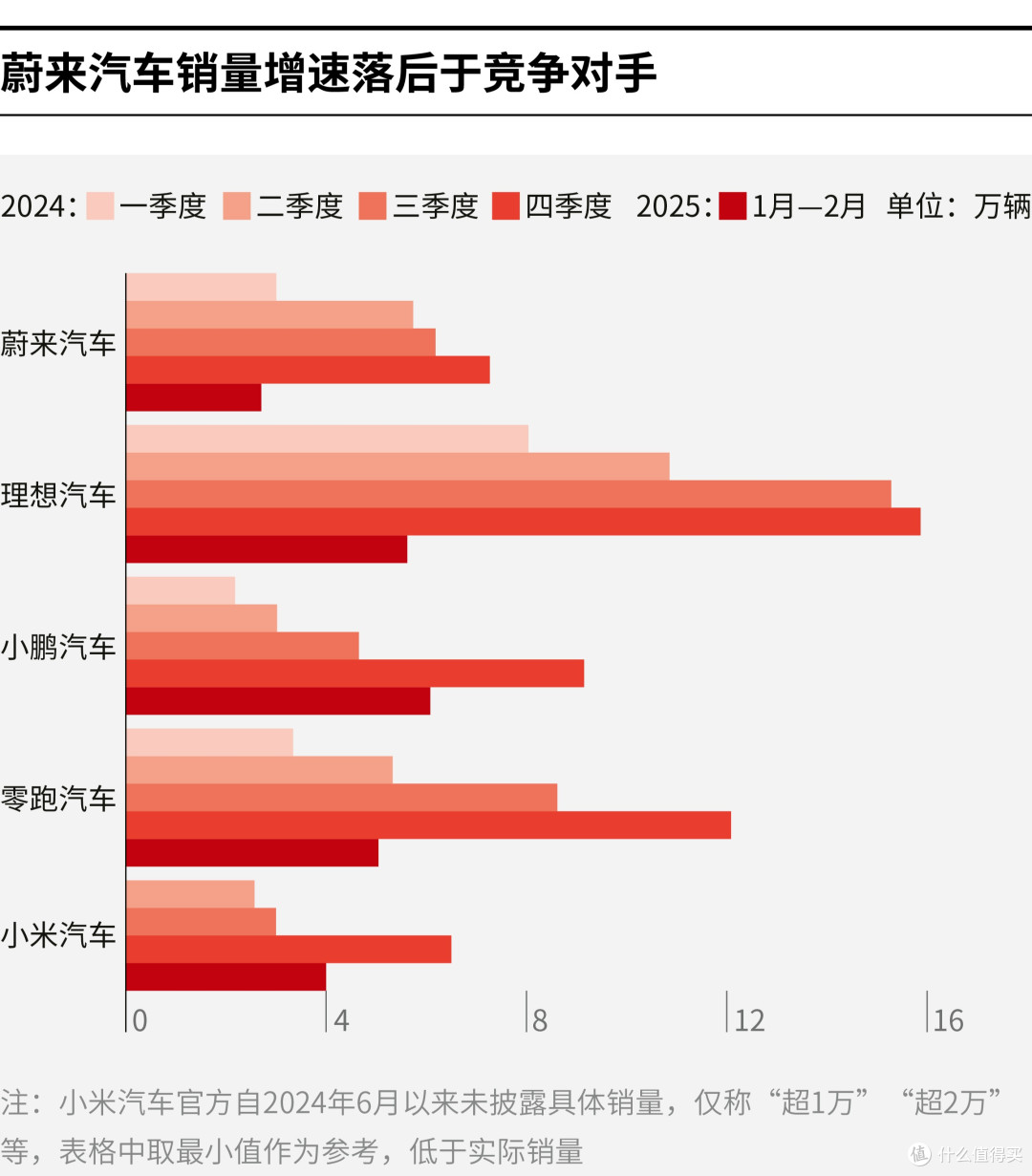 凯里市领先汽车竞争分析(领先汽车竞争分析图)