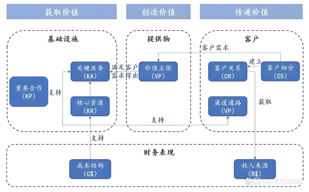 凯里市游戏企业商业模式升级(游戏行业的商业模式有哪些)