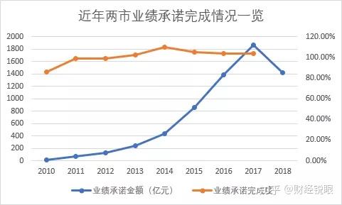 凯里市业绩承诺主板上市(主板上市公司业绩预告的规定)