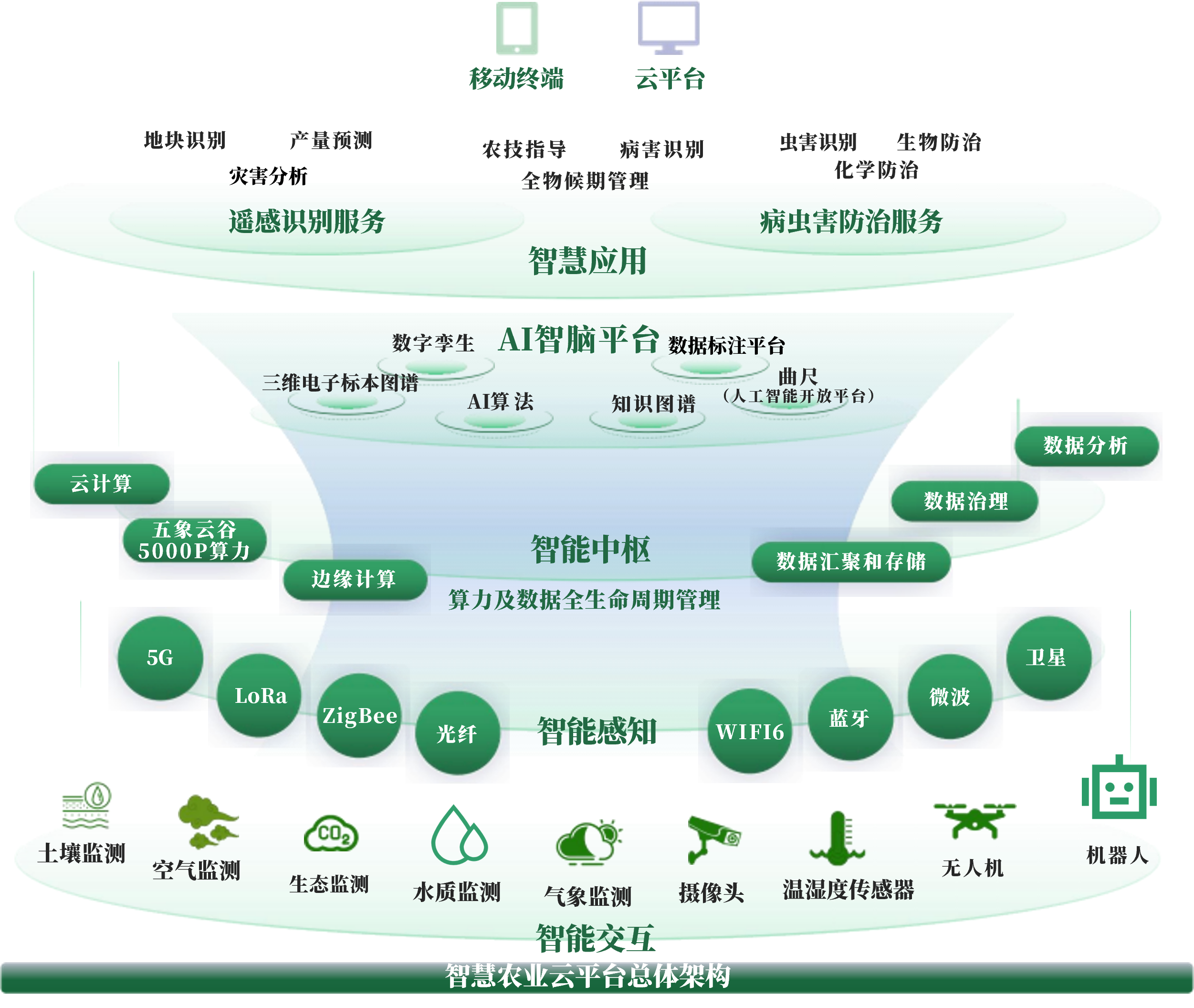 凯里市创新农业上市规划(创新农业上市规划研究)