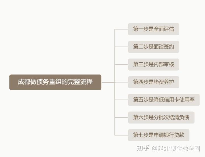 凯里市系统化债务重组机构(债务重组专业机构怎么选)
