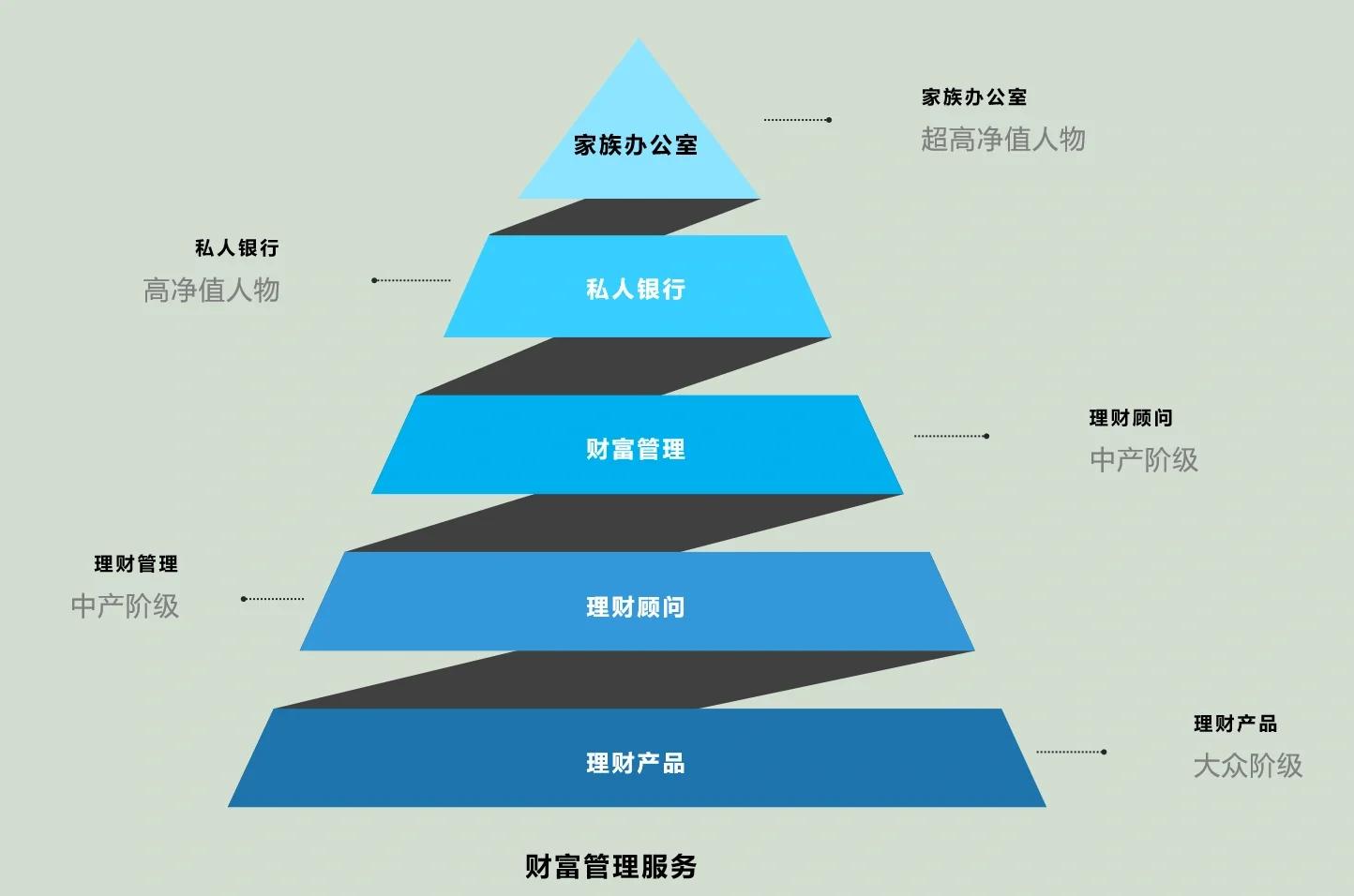 凯里市管家式企业价值增长机构(管家式企业价值增长机构有哪些)