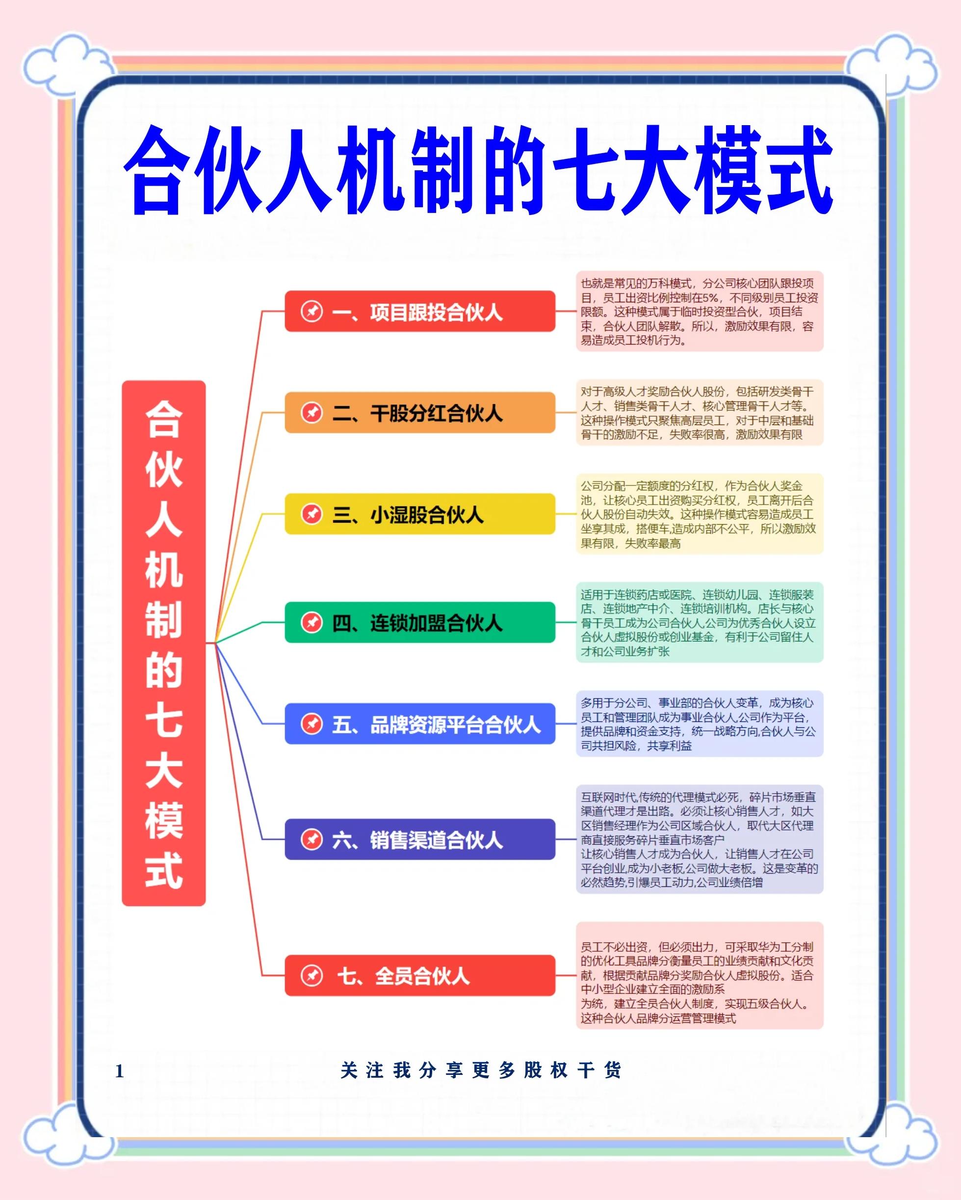 凯里市合伙人机制机构(合伙人机制是什么意思啊)