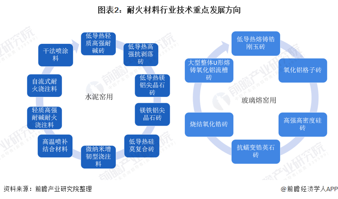 凯里市头部行业研究(行业头部是什么意思)